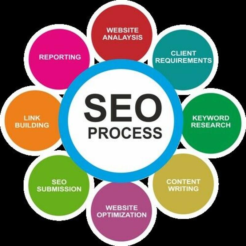 Launch Your Recurring Income SEO Business and Online Store